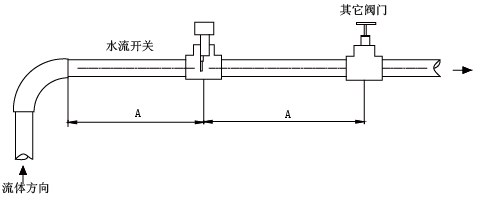 塑料包装与水流开关与门磁开关安装方法